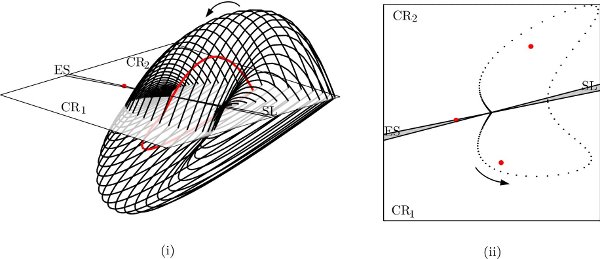 Non-deterministic chaotic orbit